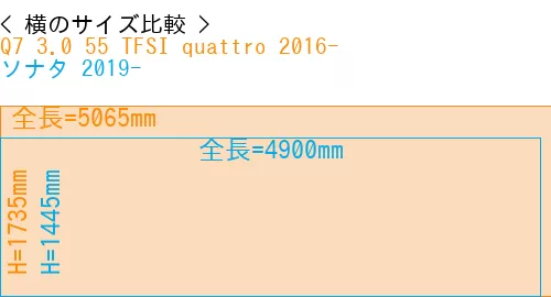 #Q7 3.0 55 TFSI quattro 2016- + ソナタ 2019-